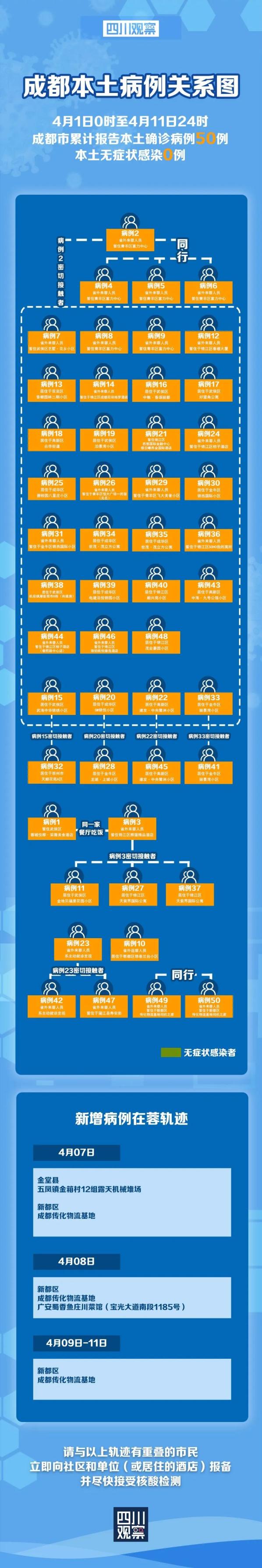 成都疫情最新公布-成都疫情最新公布情况-第3张图片