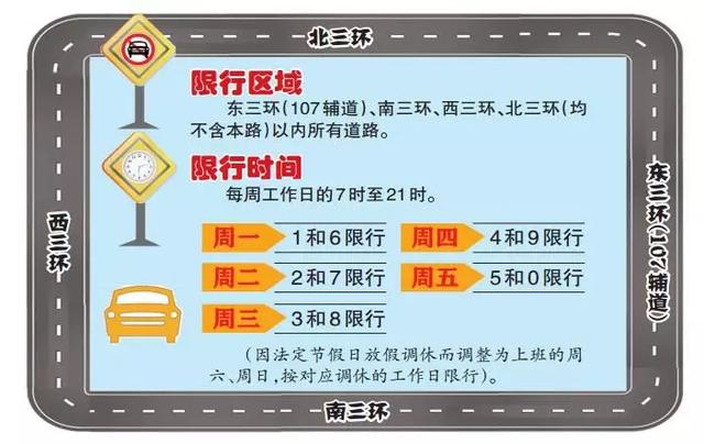 郑州限号2020最新限号12月〃2022年郑州限号区域范围-第1张图片