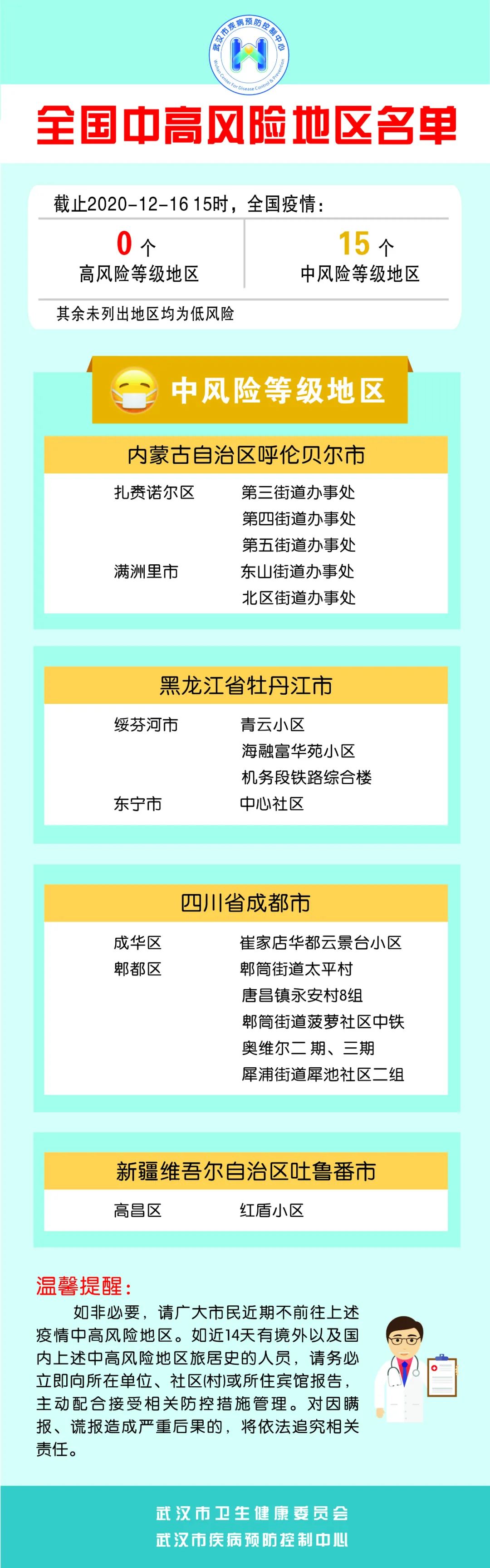 高风险地区查询最新名单-高风险人员查询入口-第1张图片