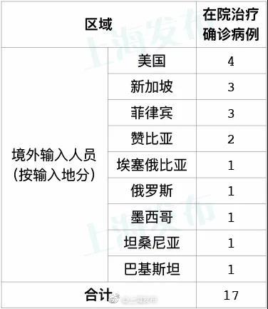 北京昨日新增确诊病例21例︰(北京昨日新增确诊病例21例详情)-第2张图片