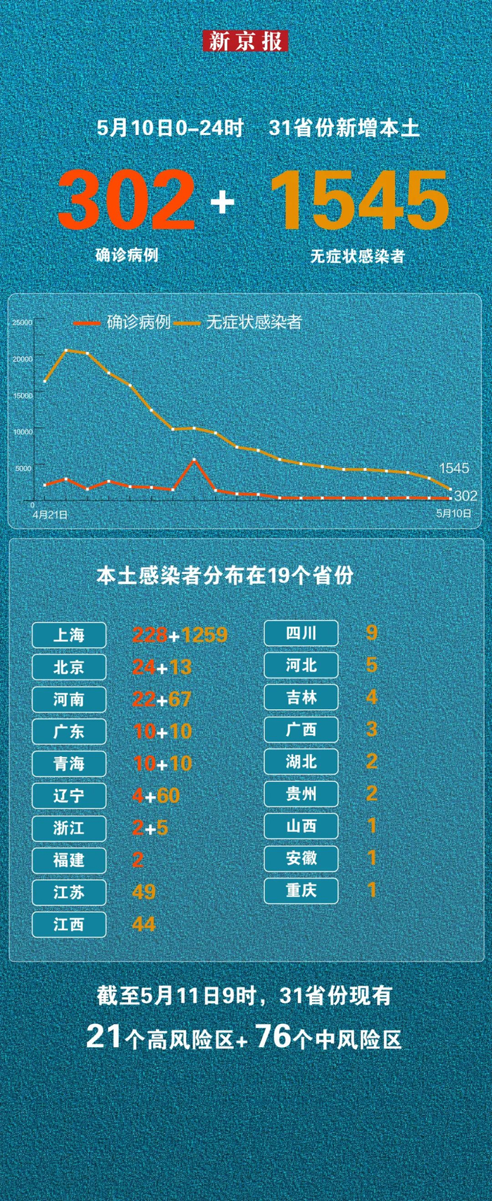 北京新增22例本土感染者〃北京新增确诊病例详情-第2张图片