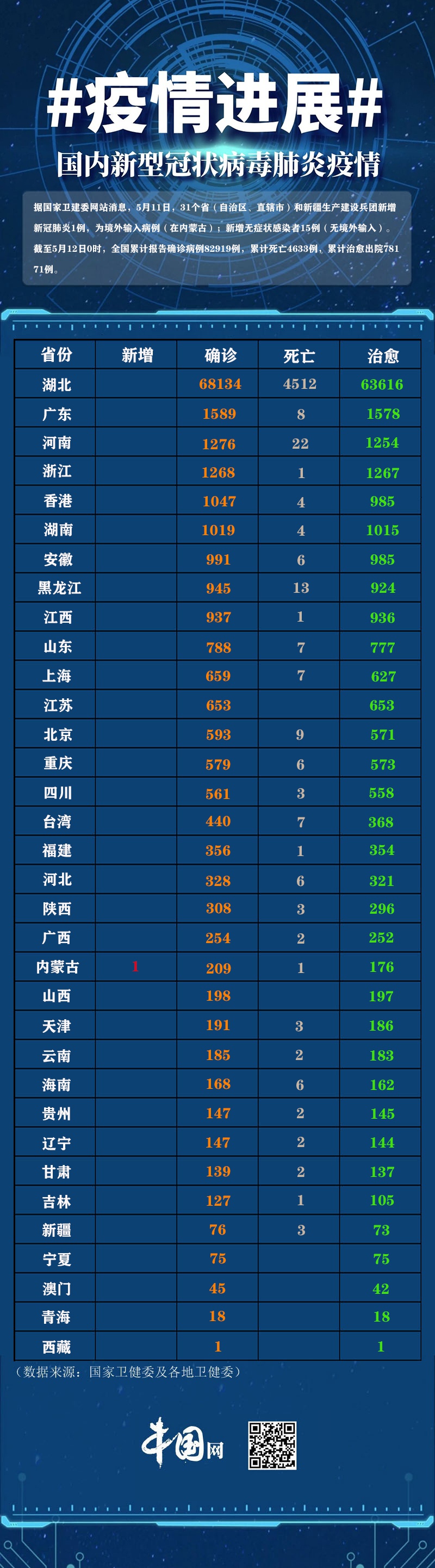 “31省增11例境外病例” 2020年境外输入病例？-第2张图片