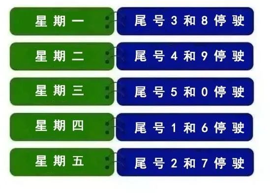 【天津限号2022最新限号10月/天津10号限行尾号】-第2张图片