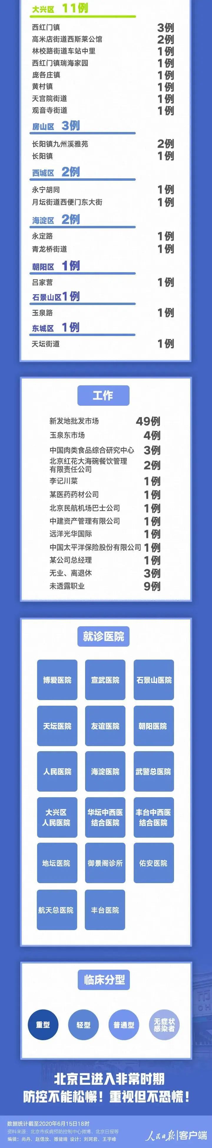 京出现一例重型病例-北京 病例-第2张图片