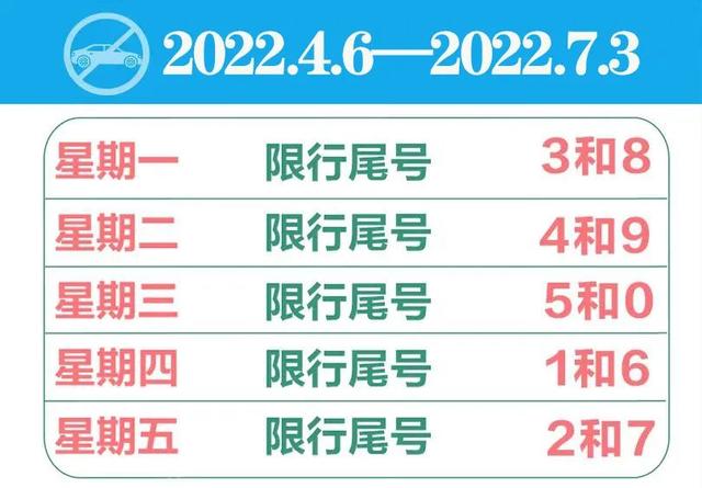 北京限号2023年11月最新限号时间表.北京车辆限号表2023年最新-第2张图片