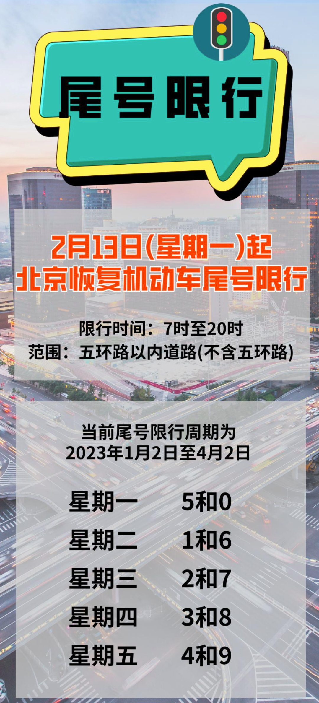 北京限号2023年11月最新限号时间表.北京车辆限号表2023年最新-第3张图片