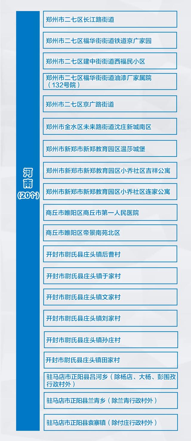 最新中国中风险地区.中国中风省份排名-第3张图片