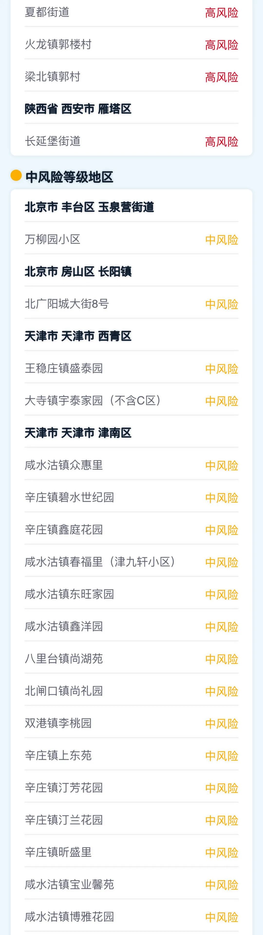 最新中国中风险地区.中国中风省份排名-第2张图片