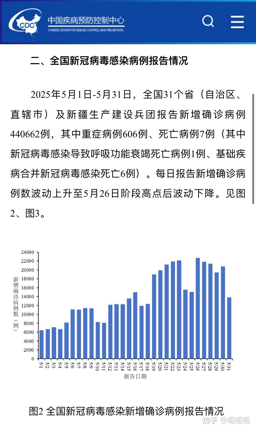 31省区市新增22例,31省新增23 41-第3张图片