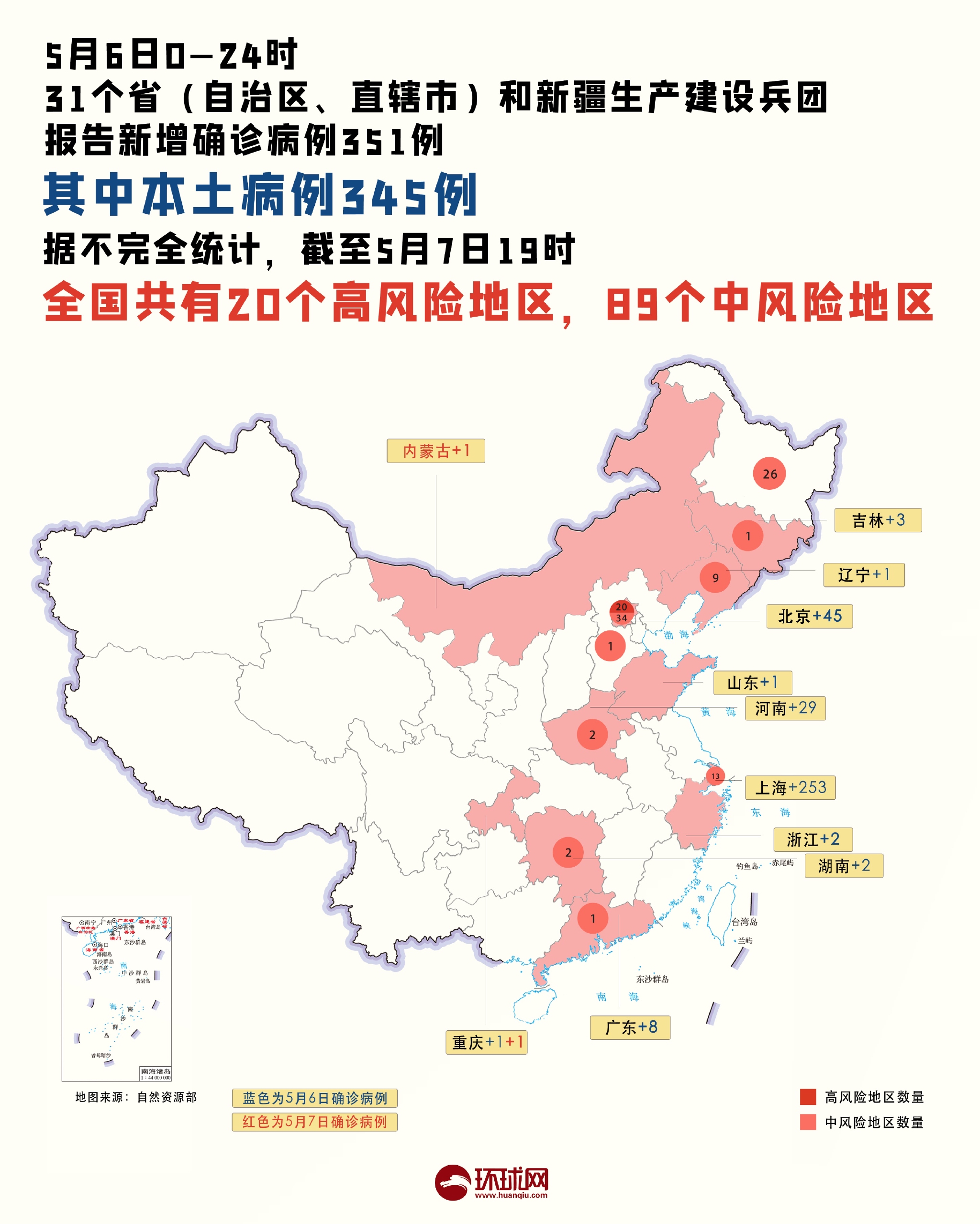 31省份新增90例本土确诊〃31省区市新增9例本土确诊-第2张图片