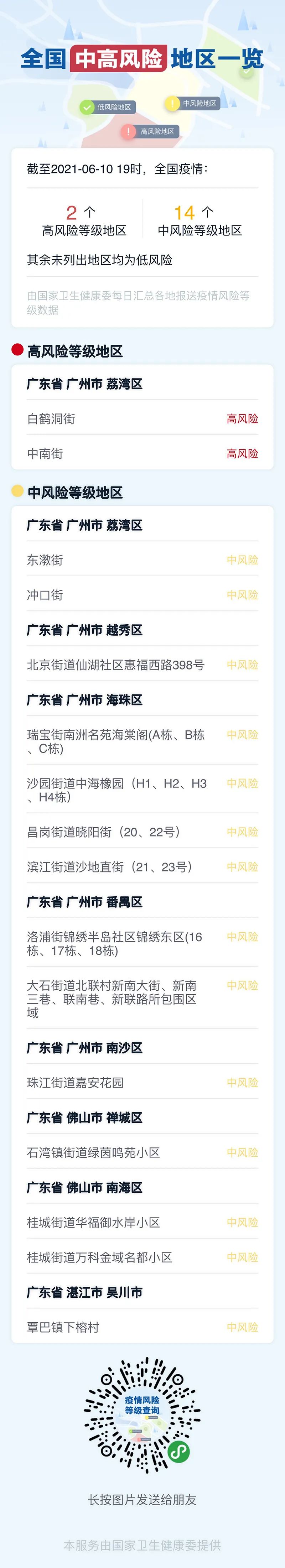31省区市新增10例境外输入确诊〃31省区市境外输入病例-第3张图片