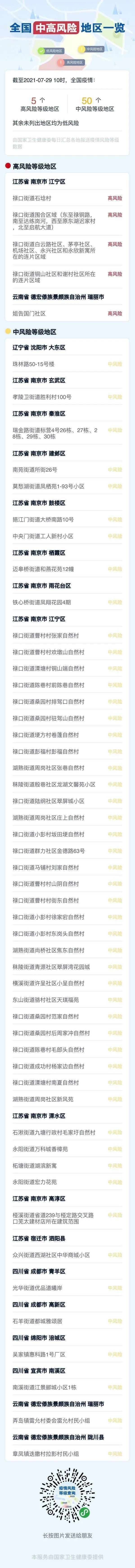 高风险地区名单,高风险区域-第2张图片