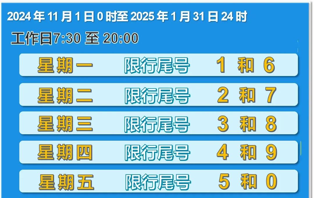 2022年新一轮限行图片.新一轮限号时间及轮换规定-第2张图片