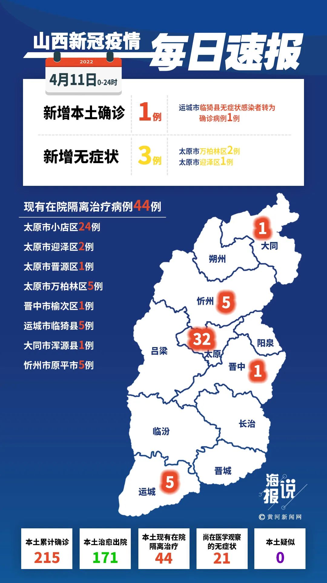 31省区市新增本土确诊4例︰(31省区市新增81例本土确诊)-第2张图片