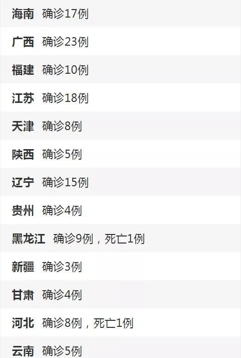31省新增本土确诊23例.31省区市新增13例本土确诊-第3张图片