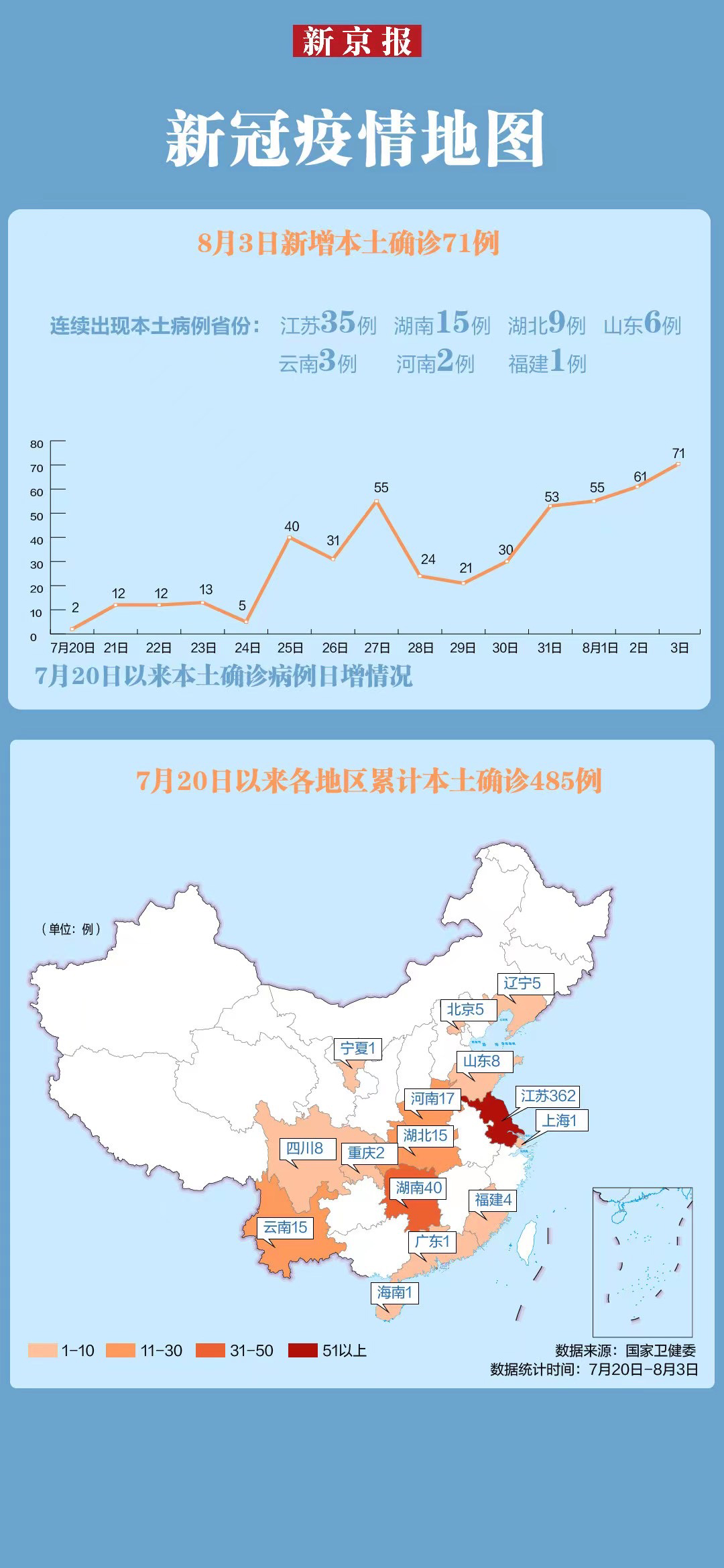 【31省份新增确诊15例/31省份新增确诊15例本土1例在云南】-第1张图片