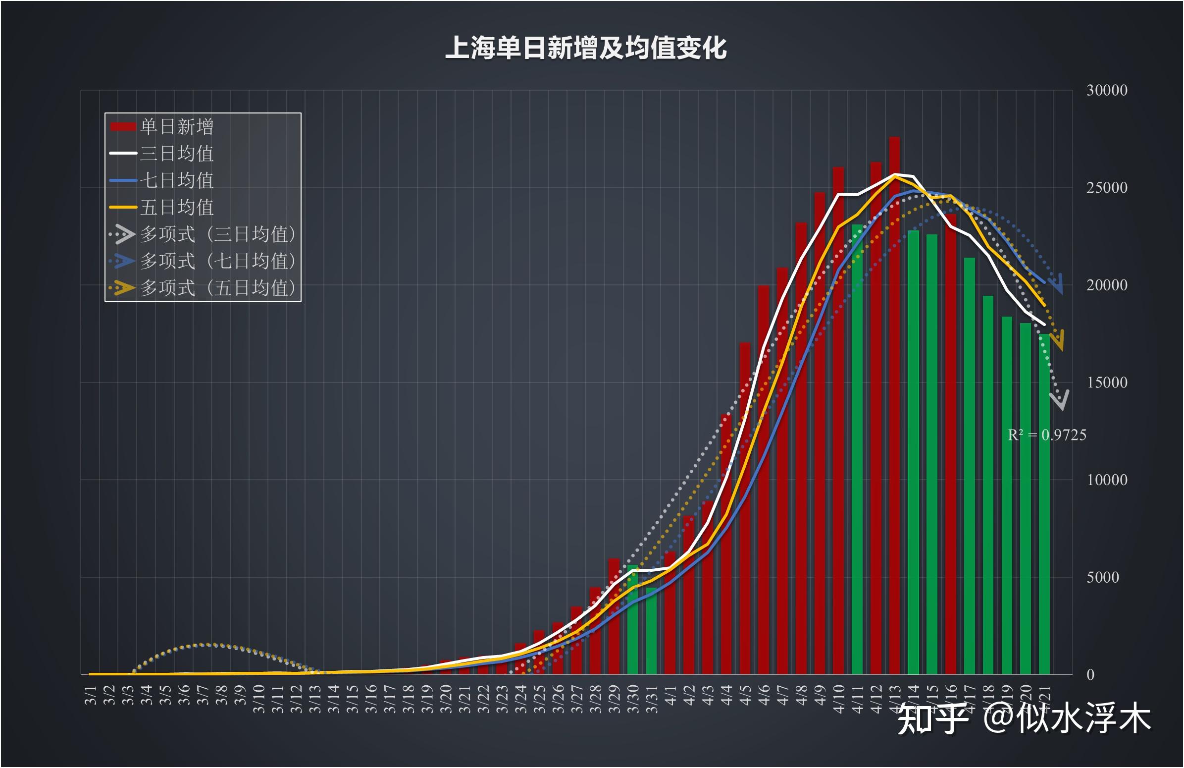「上海新增1中风险地区」〃上海新增新冠-第2张图片