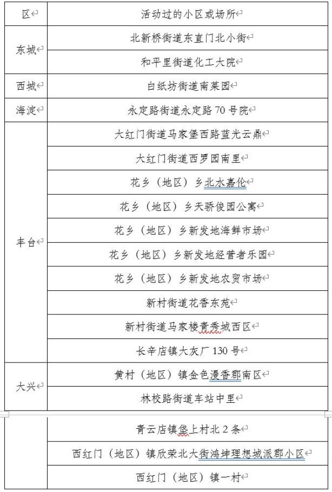 北京新增确诊病例-北京新增确诊病例21例-第2张图片