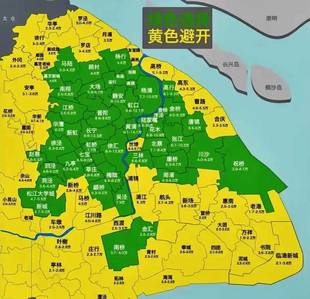 上海是高风险还是低风险地区,上海算什么区域-第3张图片
