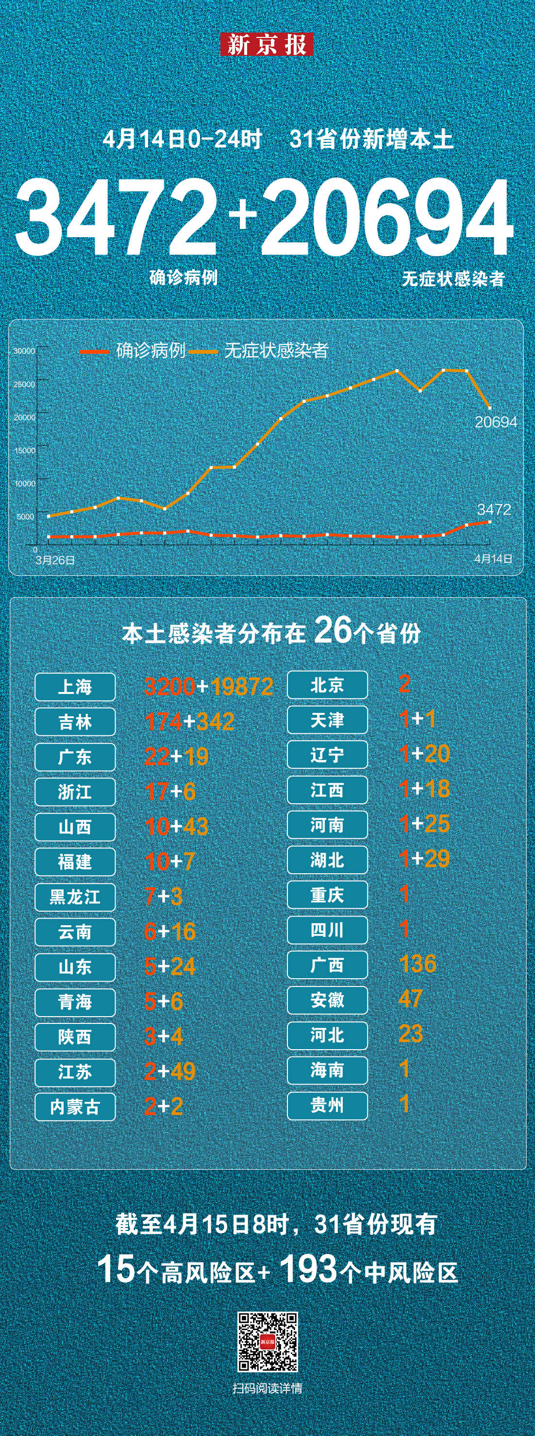 北京新增17例确诊中15例在丰台〃北京新增本土感染者15例-第3张图片