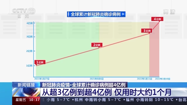【美国确诊病例超过36万/美国感染新冠人数将破亿2022】-第2张图片