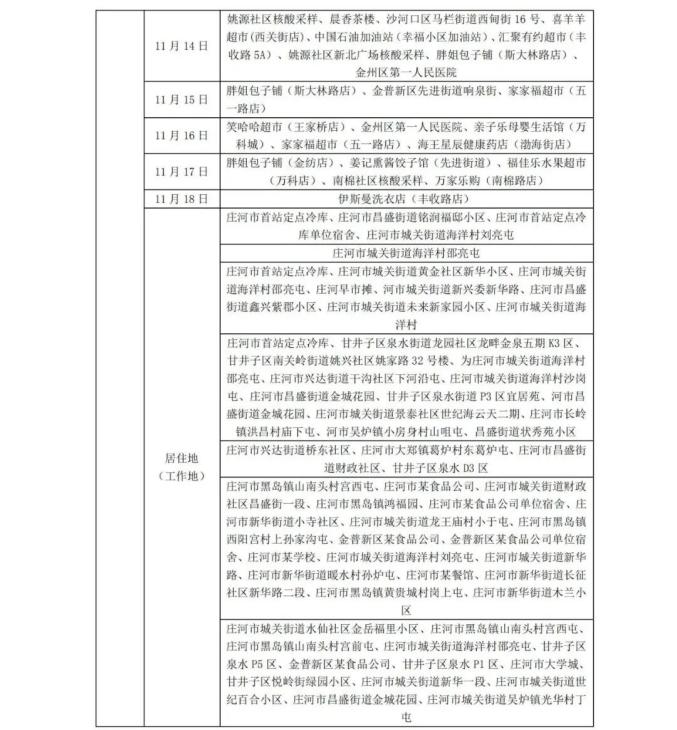 中高风险地区名单最新-中高风险是指什么风险-第2张图片