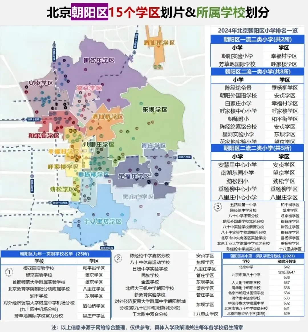 北京朝阳区一地升级为中风险地区-北京朝阳区范围-第2张图片