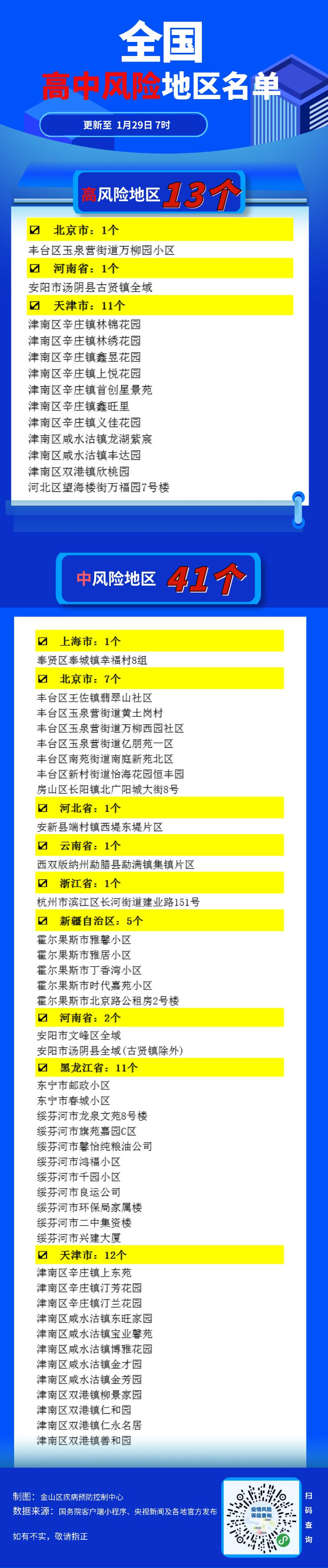 【全国低风险地区名单/全国风险一览图】-第3张图片