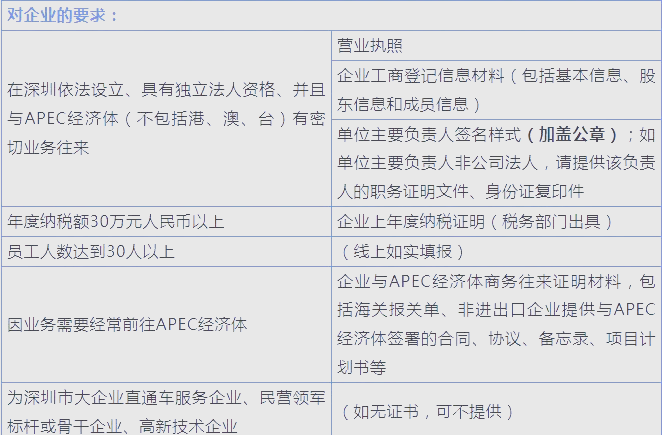 天津apec限行规定〃apec在天津开过会吗-第2张图片