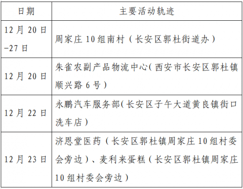 西安2例新增确诊病例住在长安区,西安有新型病毒感染病例吗-第3张图片