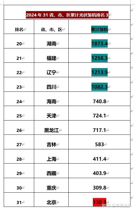 31省新增确诊11例其中本土2例〃31省新增本土确诊95例-第2张图片