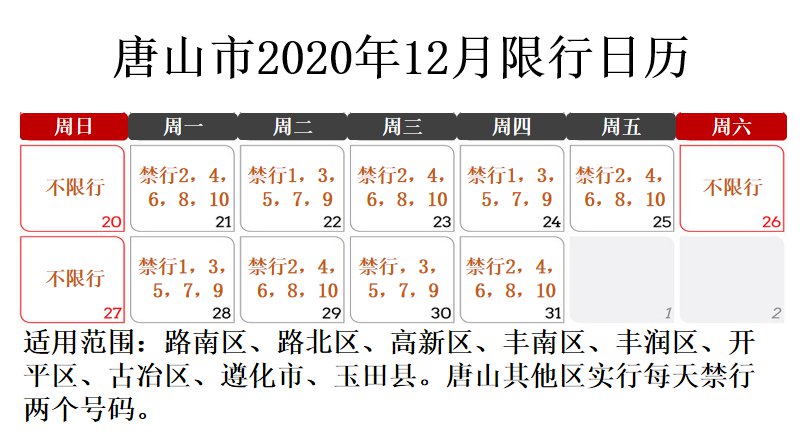 天津限号2020年时间表7月份〃天津限号调整时间表-第2张图片