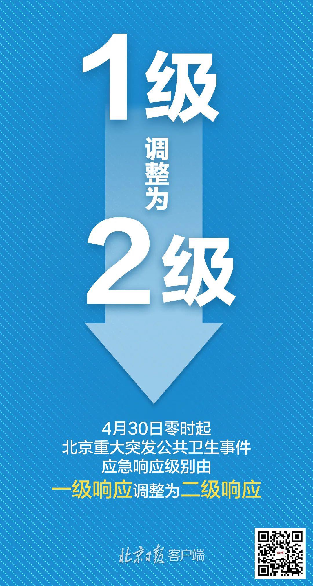 石家庄将降为低风险︰(石家庄有可能升级为一线城市吗)-第3张图片
