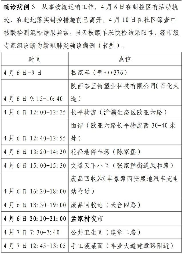 【宁波确诊病例轨迹让人心疼/宁波疫情吗最新消息】-第3张图片