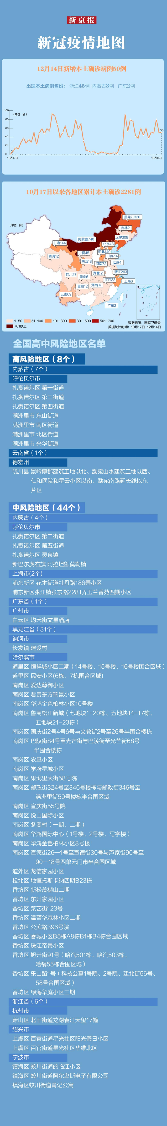 “31省份新增确诊16例” 31省新增12 151例？-第3张图片