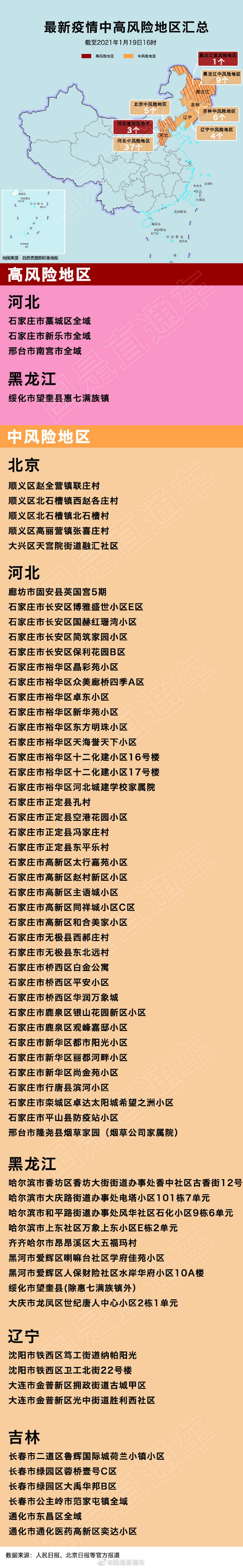 【全国近来有36个中风险地区/全国中高风险地区最新名单】-第3张图片