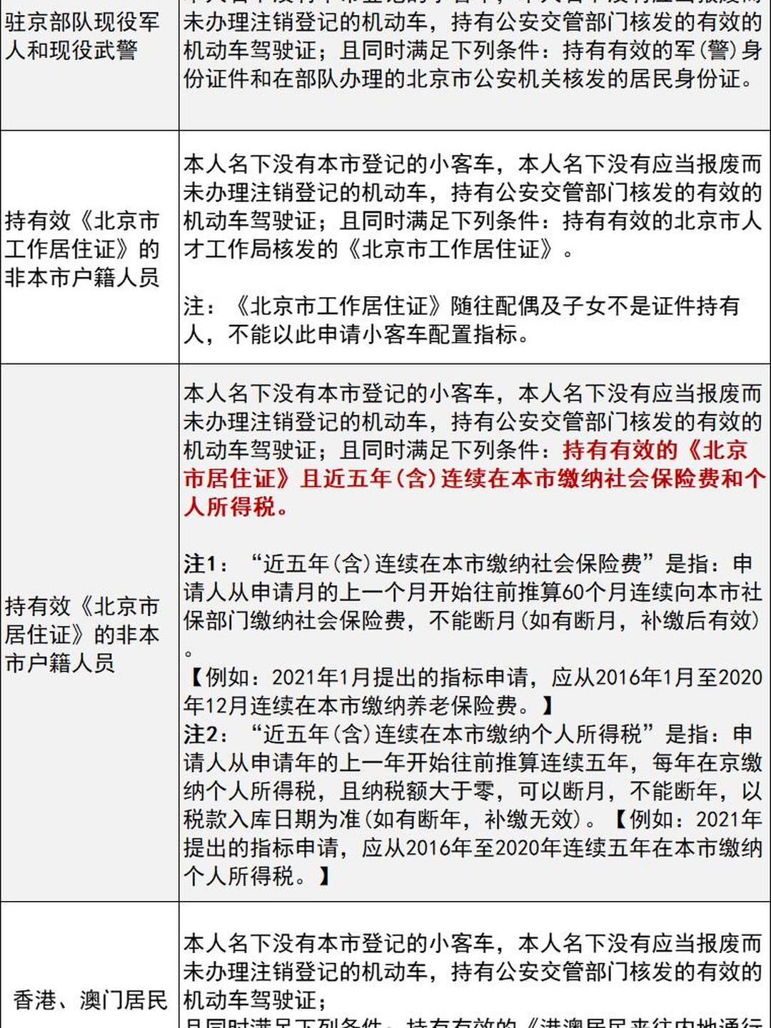 「北京车辆摇号查询」〃北京车辆摇号查询官方网站-第2张图片