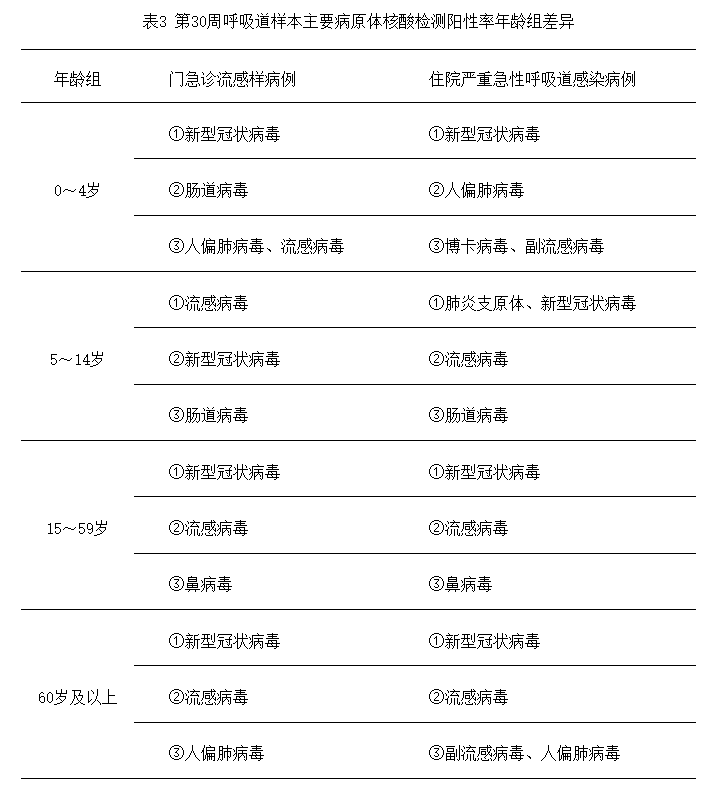 现在疫情最新消息,现在疫情最新消息严重吗-第2张图片