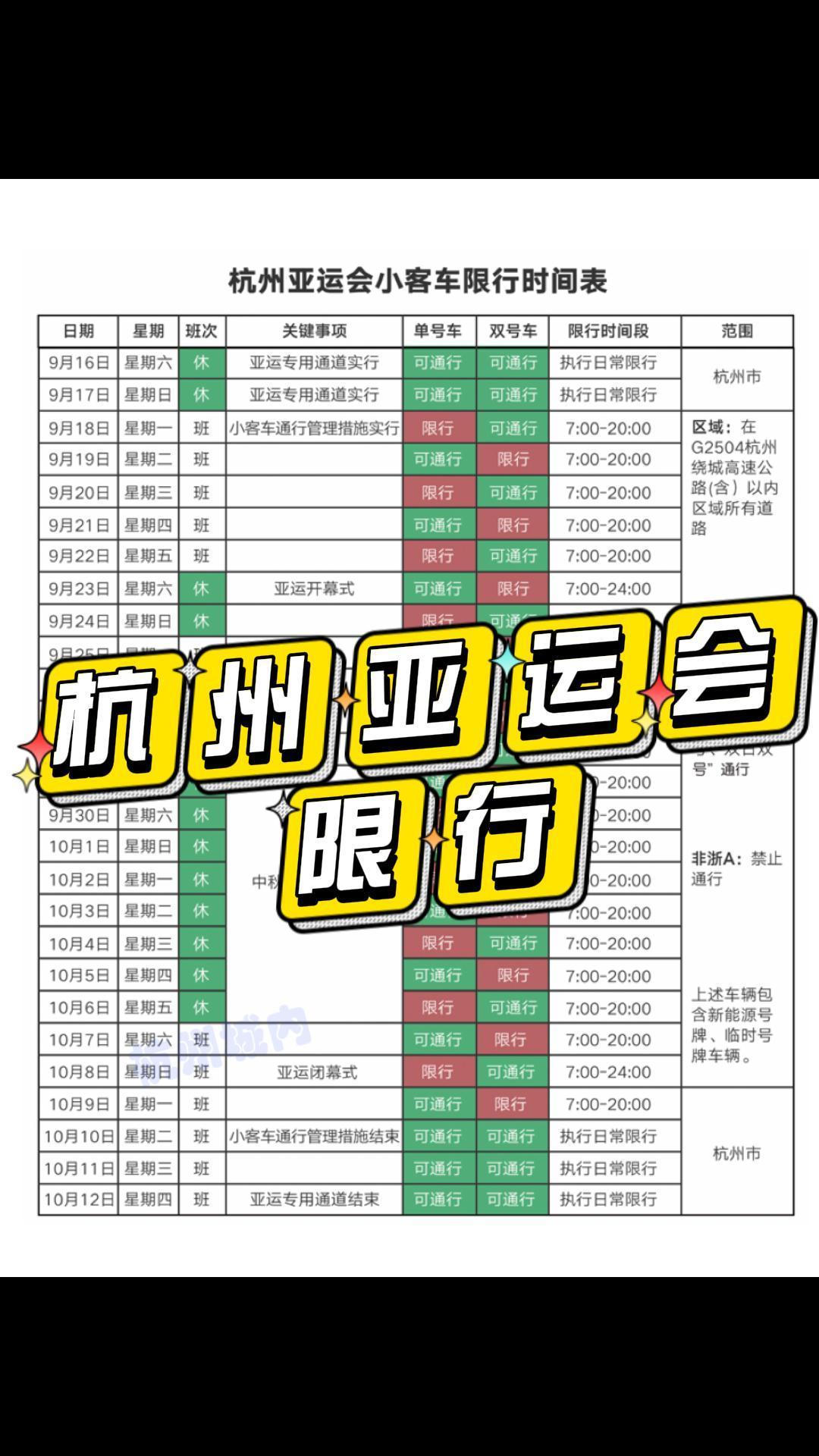 【杭州限行最新通知2023年/杭州限行时间和范围2026】-第2张图片