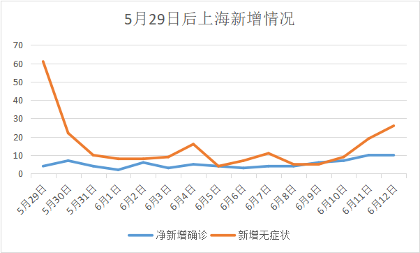 上海新增2例本土病例-上海新增2例本土病例行动轨迹-第1张图片