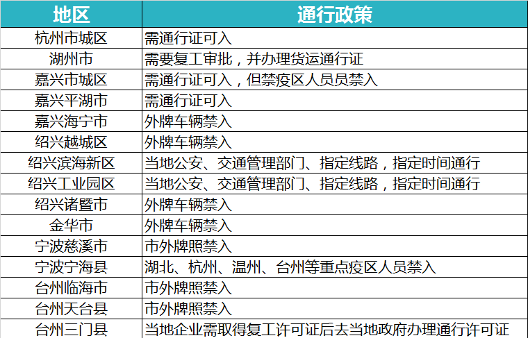 「限号2023年12月最新限号时间表」〃最新限行通知2023年3月-第2张图片