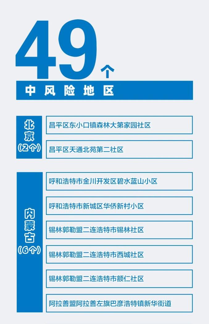 「北京朝阳一地调整为高风险地区」〃北京朝阳高峰期几点-第3张图片