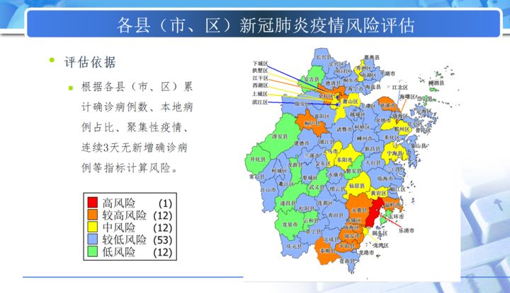 全国疫情风险等级地区名单〃全国疫情分布图-第2张图片