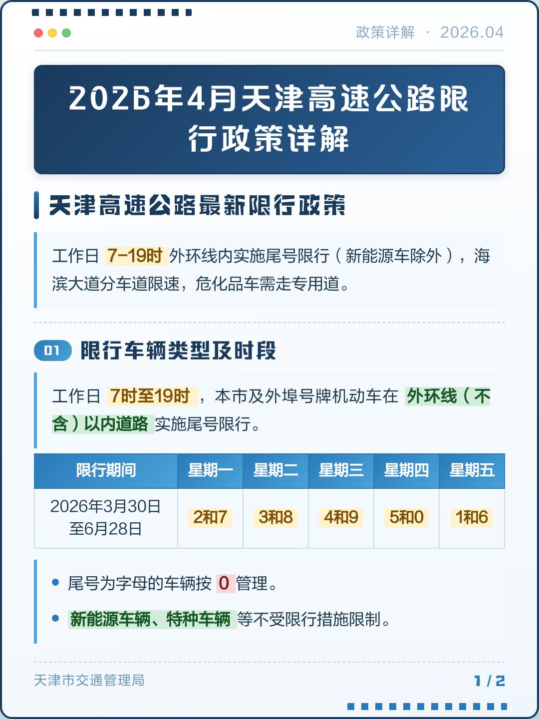 “天津限行区域	” 天津限行区域是哪里？-第2张图片