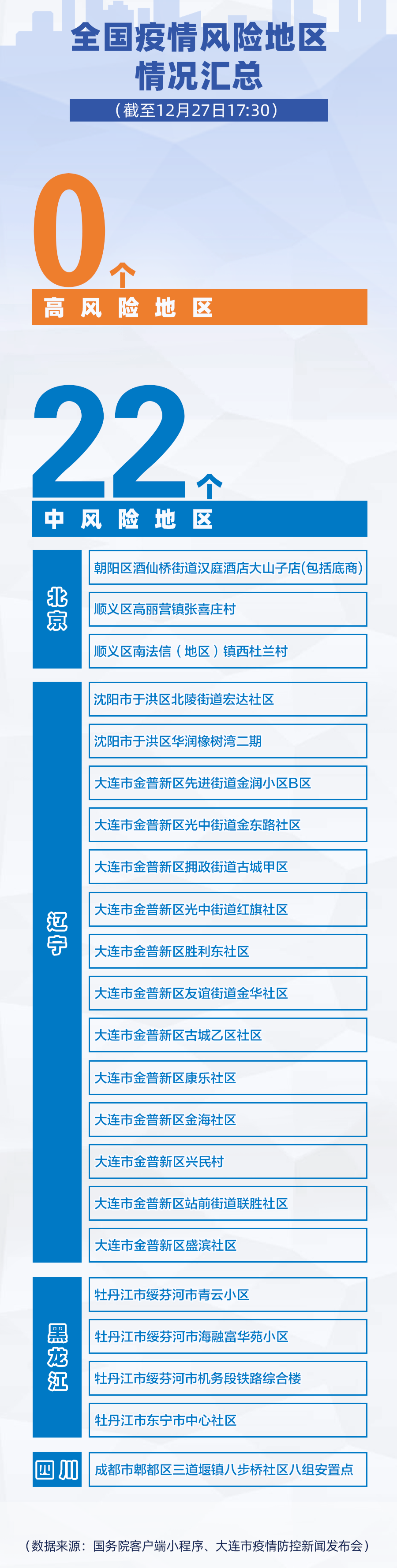 中国哪里疫情又严重了,哪个省疫情严重-第2张图片