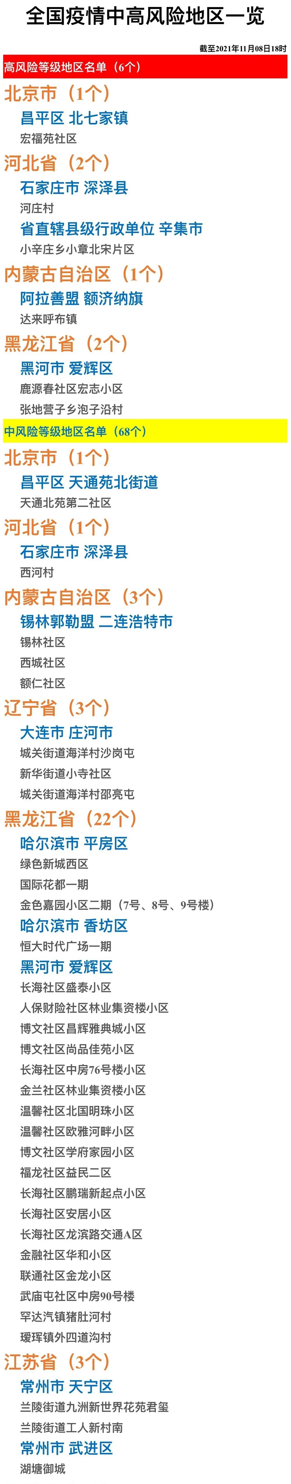 中国哪里疫情又严重了,哪个省疫情严重-第3张图片