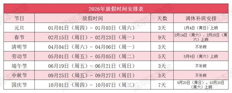 2020年5月1日放假几天-5月1日放假2026年-第2张图片