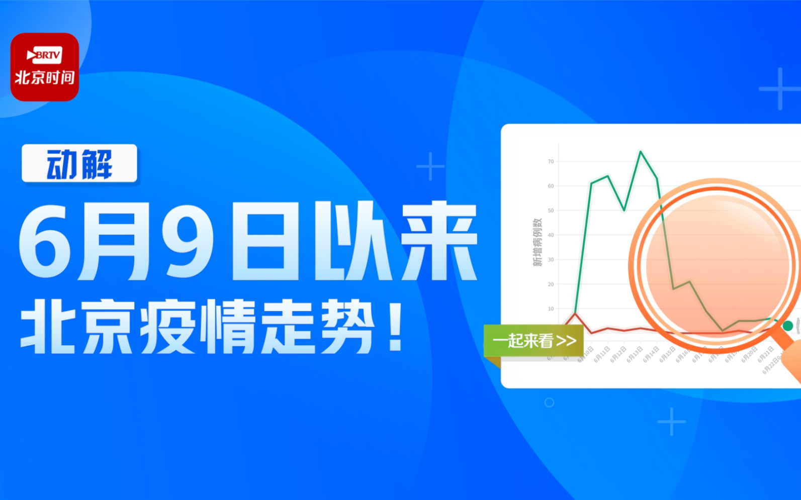 北京顺义疫情因印尼输入病例引起-北京顺义预警发布-第2张图片