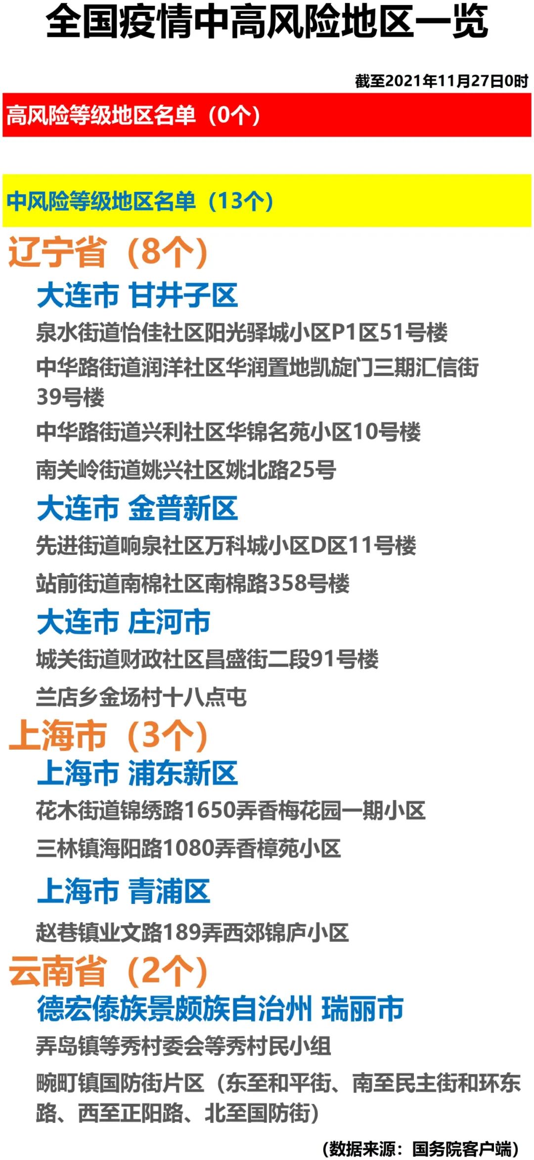 “中高风险	” 中高风险是r几？-第2张图片