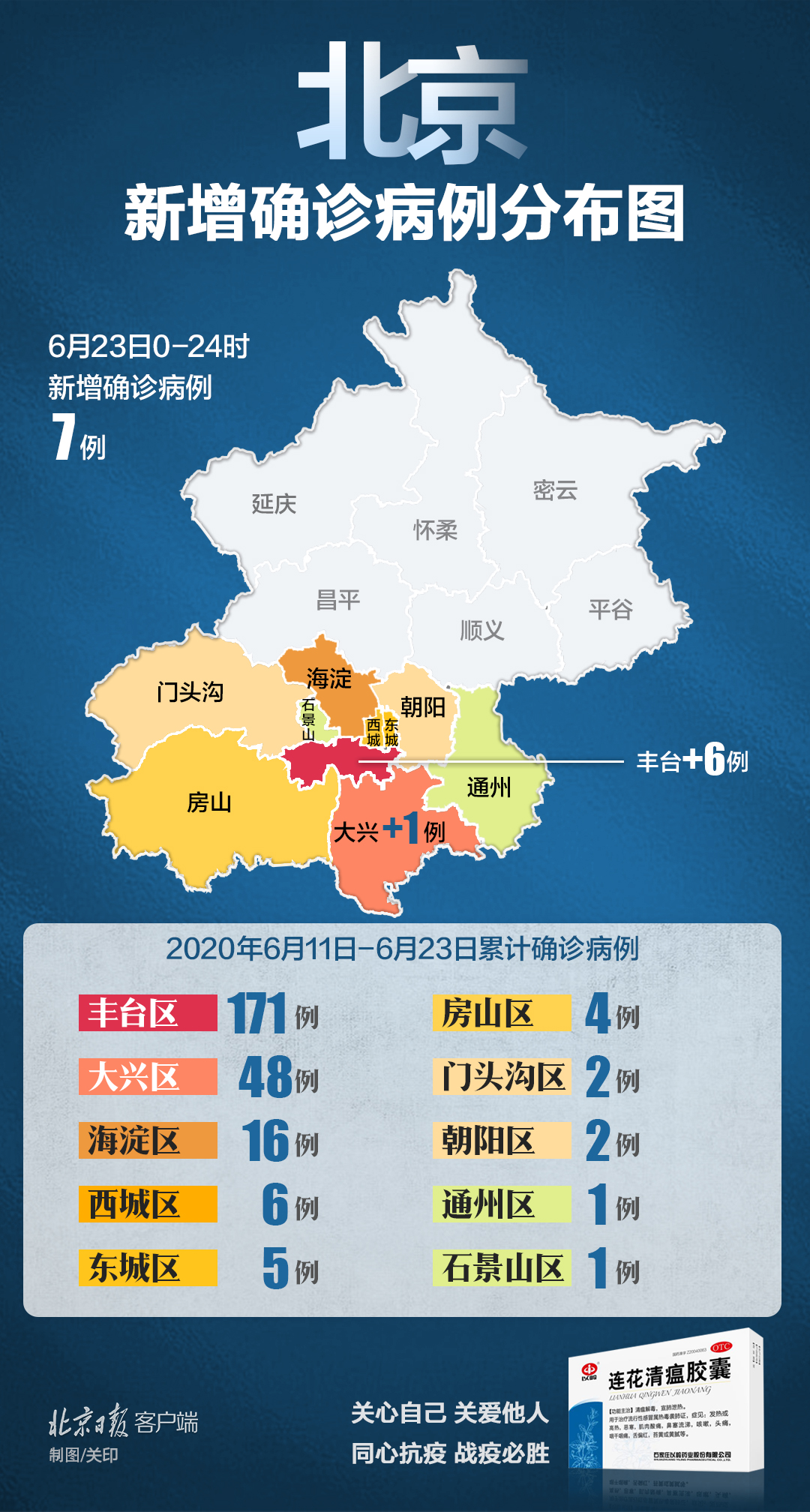 “北京昨日无新增确诊病例” 北京昨日无新增确诊病例多少？-第1张图片